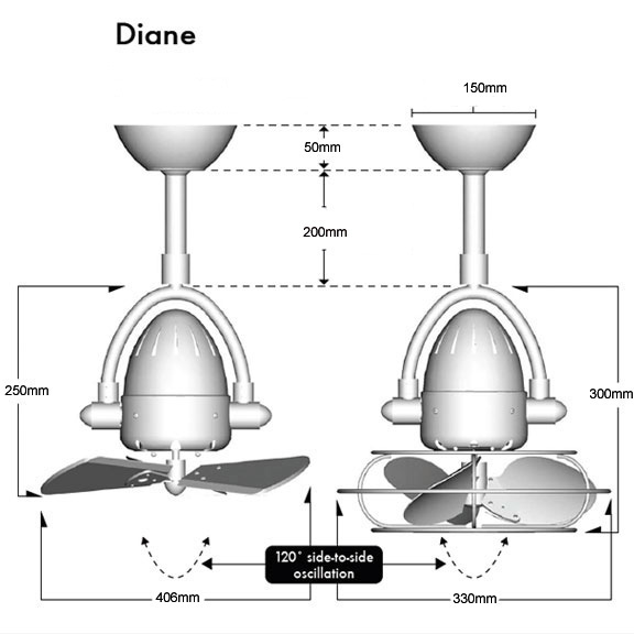 Diane Specifications