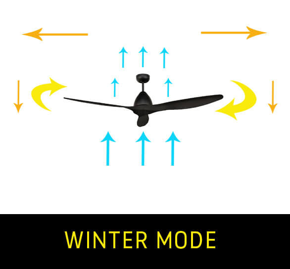 Ceiling Fan Go In Summer, Which Direction Should Your Ceiling Fan Go In The Winter