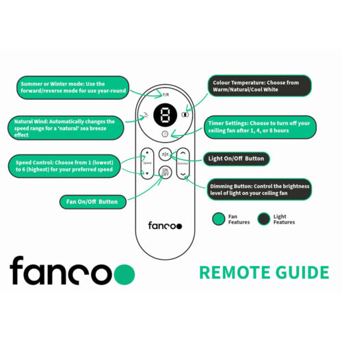 fanco-remote-guide.jpeg